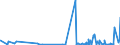 KN 5807 /Exporte /Einheit = Preise (Euro/Tonne) /Partnerland: Faeroeer Inseln /Meldeland: Eur27_2020 /5807:Etiketten, Abzeichen und ähnl. Waren, aus Spinnstoffen, als Meterware, Streifen Oder Zugeschnitten, Unbestickt