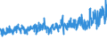 KN 5807 /Exporte /Einheit = Preise (Euro/Tonne) /Partnerland: Tuerkei /Meldeland: Eur27_2020 /5807:Etiketten, Abzeichen und ähnl. Waren, aus Spinnstoffen, als Meterware, Streifen Oder Zugeschnitten, Unbestickt