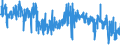 KN 5807 /Exporte /Einheit = Preise (Euro/Tonne) /Partnerland: Polen /Meldeland: Eur27_2020 /5807:Etiketten, Abzeichen und ähnl. Waren, aus Spinnstoffen, als Meterware, Streifen Oder Zugeschnitten, Unbestickt