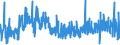 KN 5807 /Exporte /Einheit = Preise (Euro/Tonne) /Partnerland: Weissrussland /Meldeland: Eur27_2020 /5807:Etiketten, Abzeichen und ähnl. Waren, aus Spinnstoffen, als Meterware, Streifen Oder Zugeschnitten, Unbestickt