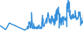 KN 5807 /Exporte /Einheit = Preise (Euro/Tonne) /Partnerland: Armenien /Meldeland: Eur27_2020 /5807:Etiketten, Abzeichen und ähnl. Waren, aus Spinnstoffen, als Meterware, Streifen Oder Zugeschnitten, Unbestickt