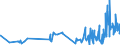 KN 5807 /Exporte /Einheit = Preise (Euro/Tonne) /Partnerland: Usbekistan /Meldeland: Eur27_2020 /5807:Etiketten, Abzeichen und ähnl. Waren, aus Spinnstoffen, als Meterware, Streifen Oder Zugeschnitten, Unbestickt