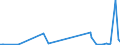 KN 5807 /Exporte /Einheit = Preise (Euro/Tonne) /Partnerland: Kirgistan /Meldeland: Eur27_2020 /5807:Etiketten, Abzeichen und ähnl. Waren, aus Spinnstoffen, als Meterware, Streifen Oder Zugeschnitten, Unbestickt