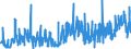 KN 5807 /Exporte /Einheit = Preise (Euro/Tonne) /Partnerland: Aegypten /Meldeland: Eur27_2020 /5807:Etiketten, Abzeichen und ähnl. Waren, aus Spinnstoffen, als Meterware, Streifen Oder Zugeschnitten, Unbestickt