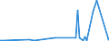 KN 5807 /Exporte /Einheit = Preise (Euro/Tonne) /Partnerland: Guinea /Meldeland: Eur27_2020 /5807:Etiketten, Abzeichen und ähnl. Waren, aus Spinnstoffen, als Meterware, Streifen Oder Zugeschnitten, Unbestickt