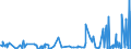 KN 5807 /Exporte /Einheit = Preise (Euro/Tonne) /Partnerland: Elfenbeink. /Meldeland: Eur27_2020 /5807:Etiketten, Abzeichen und ähnl. Waren, aus Spinnstoffen, als Meterware, Streifen Oder Zugeschnitten, Unbestickt