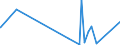 KN 5807 /Exporte /Einheit = Preise (Euro/Tonne) /Partnerland: Benin /Meldeland: Eur27_2020 /5807:Etiketten, Abzeichen und ähnl. Waren, aus Spinnstoffen, als Meterware, Streifen Oder Zugeschnitten, Unbestickt