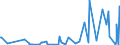 KN 5807 /Exporte /Einheit = Preise (Euro/Tonne) /Partnerland: Dem. Rep. Kongo /Meldeland: Eur27_2020 /5807:Etiketten, Abzeichen und ähnl. Waren, aus Spinnstoffen, als Meterware, Streifen Oder Zugeschnitten, Unbestickt