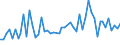 CN 58081000 /Exports /Unit = Prices (Euro/ton) /Partner: United Kingdom(Excluding Northern Ireland) /Reporter: Eur27_2020 /58081000:Braids in the Piece