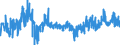 KN 58081000 /Exporte /Einheit = Preise (Euro/Tonne) /Partnerland: Oesterreich /Meldeland: Eur27_2020 /58081000:Geflechte aus Spinnstoffen, als Meterware