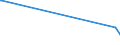 KN 58081000 /Exporte /Einheit = Preise (Euro/Tonne) /Partnerland: Andorra /Meldeland: Eur27_2020 /58081000:Geflechte aus Spinnstoffen, als Meterware