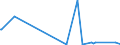 KN 58081000 /Exporte /Einheit = Preise (Euro/Tonne) /Partnerland: Aserbaidschan /Meldeland: Eur27_2020 /58081000:Geflechte aus Spinnstoffen, als Meterware