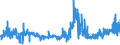 KN 58081000 /Exporte /Einheit = Preise (Euro/Tonne) /Partnerland: Marokko /Meldeland: Eur27_2020 /58081000:Geflechte aus Spinnstoffen, als Meterware