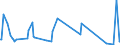 KN 58081000 /Exporte /Einheit = Preise (Euro/Tonne) /Partnerland: Algerien /Meldeland: Europäische Union /58081000:Geflechte aus Spinnstoffen, als Meterware