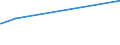 KN 58081000 /Exporte /Einheit = Preise (Euro/Tonne) /Partnerland: Kap Verde /Meldeland: Europäische Union /58081000:Geflechte aus Spinnstoffen, als Meterware