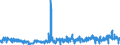 KN 5808 /Exporte /Einheit = Preise (Euro/Tonne) /Partnerland: Irland /Meldeland: Eur27_2020 /5808:Geflechte aus Spinnstoffen, als Meterware; Posamentierwaren und ähnl. Zierwaren aus Spinnstoffen, als Meterware, Ohne Stickerei, Andere als Solche aus Gewirken Oder Gestricken; Quasten, Troddeln, Oliven, Nüsse, Pompons und ähnl. Waren aus Spinnstoffen