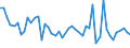 KN 5808 /Exporte /Einheit = Preise (Euro/Tonne) /Partnerland: Ver.koenigreich(Nordirland) /Meldeland: Eur27_2020 /5808:Geflechte aus Spinnstoffen, als Meterware; Posamentierwaren und ähnl. Zierwaren aus Spinnstoffen, als Meterware, Ohne Stickerei, Andere als Solche aus Gewirken Oder Gestricken; Quasten, Troddeln, Oliven, Nüsse, Pompons und ähnl. Waren aus Spinnstoffen