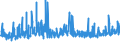 KN 5808 /Exporte /Einheit = Preise (Euro/Tonne) /Partnerland: Norwegen /Meldeland: Eur27_2020 /5808:Geflechte aus Spinnstoffen, als Meterware; Posamentierwaren und ähnl. Zierwaren aus Spinnstoffen, als Meterware, Ohne Stickerei, Andere als Solche aus Gewirken Oder Gestricken; Quasten, Troddeln, Oliven, Nüsse, Pompons und ähnl. Waren aus Spinnstoffen