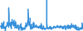 KN 5808 /Exporte /Einheit = Preise (Euro/Tonne) /Partnerland: Finnland /Meldeland: Eur27_2020 /5808:Geflechte aus Spinnstoffen, als Meterware; Posamentierwaren und ähnl. Zierwaren aus Spinnstoffen, als Meterware, Ohne Stickerei, Andere als Solche aus Gewirken Oder Gestricken; Quasten, Troddeln, Oliven, Nüsse, Pompons und ähnl. Waren aus Spinnstoffen