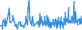 KN 5808 /Exporte /Einheit = Preise (Euro/Tonne) /Partnerland: Andorra /Meldeland: Eur27_2020 /5808:Geflechte aus Spinnstoffen, als Meterware; Posamentierwaren und ähnl. Zierwaren aus Spinnstoffen, als Meterware, Ohne Stickerei, Andere als Solche aus Gewirken Oder Gestricken; Quasten, Troddeln, Oliven, Nüsse, Pompons und ähnl. Waren aus Spinnstoffen