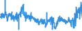 KN 5808 /Exporte /Einheit = Preise (Euro/Tonne) /Partnerland: Ungarn /Meldeland: Eur27_2020 /5808:Geflechte aus Spinnstoffen, als Meterware; Posamentierwaren und ähnl. Zierwaren aus Spinnstoffen, als Meterware, Ohne Stickerei, Andere als Solche aus Gewirken Oder Gestricken; Quasten, Troddeln, Oliven, Nüsse, Pompons und ähnl. Waren aus Spinnstoffen