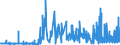 KN 5808 /Exporte /Einheit = Preise (Euro/Tonne) /Partnerland: Albanien /Meldeland: Eur27_2020 /5808:Geflechte aus Spinnstoffen, als Meterware; Posamentierwaren und ähnl. Zierwaren aus Spinnstoffen, als Meterware, Ohne Stickerei, Andere als Solche aus Gewirken Oder Gestricken; Quasten, Troddeln, Oliven, Nüsse, Pompons und ähnl. Waren aus Spinnstoffen