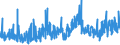 KN 5808 /Exporte /Einheit = Preise (Euro/Tonne) /Partnerland: Kroatien /Meldeland: Eur27_2020 /5808:Geflechte aus Spinnstoffen, als Meterware; Posamentierwaren und ähnl. Zierwaren aus Spinnstoffen, als Meterware, Ohne Stickerei, Andere als Solche aus Gewirken Oder Gestricken; Quasten, Troddeln, Oliven, Nüsse, Pompons und ähnl. Waren aus Spinnstoffen