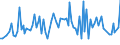 KN 5808 /Exporte /Einheit = Preise (Euro/Tonne) /Partnerland: Serb.-mont. /Meldeland: Eur15 /5808:Geflechte aus Spinnstoffen, als Meterware; Posamentierwaren und ähnl. Zierwaren aus Spinnstoffen, als Meterware, Ohne Stickerei, Andere als Solche aus Gewirken Oder Gestricken; Quasten, Troddeln, Oliven, Nüsse, Pompons und ähnl. Waren aus Spinnstoffen