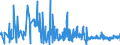 KN 5808 /Exporte /Einheit = Preise (Euro/Tonne) /Partnerland: Aegypten /Meldeland: Eur27_2020 /5808:Geflechte aus Spinnstoffen, als Meterware; Posamentierwaren und ähnl. Zierwaren aus Spinnstoffen, als Meterware, Ohne Stickerei, Andere als Solche aus Gewirken Oder Gestricken; Quasten, Troddeln, Oliven, Nüsse, Pompons und ähnl. Waren aus Spinnstoffen