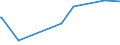 KN 5808 /Exporte /Einheit = Preise (Euro/Tonne) /Partnerland: Sudan /Meldeland: Eur27_2020 /5808:Geflechte aus Spinnstoffen, als Meterware; Posamentierwaren und ähnl. Zierwaren aus Spinnstoffen, als Meterware, Ohne Stickerei, Andere als Solche aus Gewirken Oder Gestricken; Quasten, Troddeln, Oliven, Nüsse, Pompons und ähnl. Waren aus Spinnstoffen