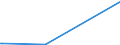 KN 5808 /Exporte /Einheit = Preise (Euro/Tonne) /Partnerland: Burundi /Meldeland: Eur15 /5808:Geflechte aus Spinnstoffen, als Meterware; Posamentierwaren und ähnl. Zierwaren aus Spinnstoffen, als Meterware, Ohne Stickerei, Andere als Solche aus Gewirken Oder Gestricken; Quasten, Troddeln, Oliven, Nüsse, Pompons und ähnl. Waren aus Spinnstoffen