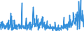 KN 58090000 /Exporte /Einheit = Preise (Euro/Tonne) /Partnerland: Italien /Meldeland: Eur27_2020 /58090000:Gewebe aus Metallfäden und Gewebe aus Metallgarnen Oder aus Metallisierten Garnen der Pos. 5605, von der zur Bekleidung, Innenausstattung Oder zu ähnl. Zwecken Verwendeten Art, A.n.g.