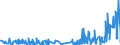 KN 58090000 /Exporte /Einheit = Preise (Euro/Tonne) /Partnerland: Griechenland /Meldeland: Eur27_2020 /58090000:Gewebe aus Metallfäden und Gewebe aus Metallgarnen Oder aus Metallisierten Garnen der Pos. 5605, von der zur Bekleidung, Innenausstattung Oder zu ähnl. Zwecken Verwendeten Art, A.n.g.