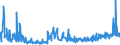 KN 58090000 /Exporte /Einheit = Preise (Euro/Tonne) /Partnerland: Belgien /Meldeland: Eur27_2020 /58090000:Gewebe aus Metallfäden und Gewebe aus Metallgarnen Oder aus Metallisierten Garnen der Pos. 5605, von der zur Bekleidung, Innenausstattung Oder zu ähnl. Zwecken Verwendeten Art, A.n.g.