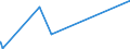 KN 58090000 /Exporte /Einheit = Preise (Euro/Tonne) /Partnerland: Ceuta /Meldeland: Eur27_2020 /58090000:Gewebe aus Metallfäden und Gewebe aus Metallgarnen Oder aus Metallisierten Garnen der Pos. 5605, von der zur Bekleidung, Innenausstattung Oder zu ähnl. Zwecken Verwendeten Art, A.n.g.