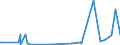 KN 58090000 /Exporte /Einheit = Preise (Euro/Tonne) /Partnerland: Island /Meldeland: Eur27_2020 /58090000:Gewebe aus Metallfäden und Gewebe aus Metallgarnen Oder aus Metallisierten Garnen der Pos. 5605, von der zur Bekleidung, Innenausstattung Oder zu ähnl. Zwecken Verwendeten Art, A.n.g.