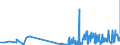 KN 58090000 /Exporte /Einheit = Preise (Euro/Tonne) /Partnerland: Finnland /Meldeland: Eur27_2020 /58090000:Gewebe aus Metallfäden und Gewebe aus Metallgarnen Oder aus Metallisierten Garnen der Pos. 5605, von der zur Bekleidung, Innenausstattung Oder zu ähnl. Zwecken Verwendeten Art, A.n.g.