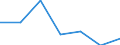 KN 58090000 /Exporte /Einheit = Preise (Euro/Tonne) /Partnerland: Schweiz /Meldeland: Eur27 /58090000:Gewebe aus Metallfäden und Gewebe aus Metallgarnen Oder aus Metallisierten Garnen der Pos. 5605, von der zur Bekleidung, Innenausstattung Oder zu ähnl. Zwecken Verwendeten Art, A.n.g.