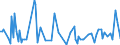 KN 58090000 /Exporte /Einheit = Preise (Euro/Tonne) /Partnerland: Andorra /Meldeland: Eur27_2020 /58090000:Gewebe aus Metallfäden und Gewebe aus Metallgarnen Oder aus Metallisierten Garnen der Pos. 5605, von der zur Bekleidung, Innenausstattung Oder zu ähnl. Zwecken Verwendeten Art, A.n.g.