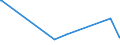 KN 58090000 /Exporte /Einheit = Preise (Euro/Tonne) /Partnerland: Georgien /Meldeland: Eur27_2020 /58090000:Gewebe aus Metallfäden und Gewebe aus Metallgarnen Oder aus Metallisierten Garnen der Pos. 5605, von der zur Bekleidung, Innenausstattung Oder zu ähnl. Zwecken Verwendeten Art, A.n.g.