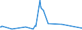 KN 58090000 /Exporte /Einheit = Preise (Euro/Tonne) /Partnerland: Aserbaidschan /Meldeland: Europäische Union /58090000:Gewebe aus Metallfäden und Gewebe aus Metallgarnen Oder aus Metallisierten Garnen der Pos. 5605, von der zur Bekleidung, Innenausstattung Oder zu ähnl. Zwecken Verwendeten Art, A.n.g.