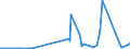 KN 58090000 /Exporte /Einheit = Preise (Euro/Tonne) /Partnerland: Kasachstan /Meldeland: Eur27_2020 /58090000:Gewebe aus Metallfäden und Gewebe aus Metallgarnen Oder aus Metallisierten Garnen der Pos. 5605, von der zur Bekleidung, Innenausstattung Oder zu ähnl. Zwecken Verwendeten Art, A.n.g.