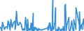 KN 58090000 /Exporte /Einheit = Preise (Euro/Tonne) /Partnerland: Kroatien /Meldeland: Eur27_2020 /58090000:Gewebe aus Metallfäden und Gewebe aus Metallgarnen Oder aus Metallisierten Garnen der Pos. 5605, von der zur Bekleidung, Innenausstattung Oder zu ähnl. Zwecken Verwendeten Art, A.n.g.