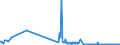 KN 58090000 /Exporte /Einheit = Preise (Euro/Tonne) /Partnerland: Ehem.jug.rep.mazed /Meldeland: Eur27_2020 /58090000:Gewebe aus Metallfäden und Gewebe aus Metallgarnen Oder aus Metallisierten Garnen der Pos. 5605, von der zur Bekleidung, Innenausstattung Oder zu ähnl. Zwecken Verwendeten Art, A.n.g.