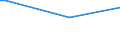 KN 58090000 /Exporte /Einheit = Preise (Euro/Tonne) /Partnerland: Montenegro /Meldeland: Eur27_2020 /58090000:Gewebe aus Metallfäden und Gewebe aus Metallgarnen Oder aus Metallisierten Garnen der Pos. 5605, von der zur Bekleidung, Innenausstattung Oder zu ähnl. Zwecken Verwendeten Art, A.n.g.