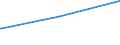 KN 58090000 /Exporte /Einheit = Preise (Euro/Tonne) /Partnerland: Senegal /Meldeland: Europäische Union /58090000:Gewebe aus Metallfäden und Gewebe aus Metallgarnen Oder aus Metallisierten Garnen der Pos. 5605, von der zur Bekleidung, Innenausstattung Oder zu ähnl. Zwecken Verwendeten Art, A.n.g.