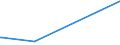 KN 58090000 /Exporte /Einheit = Preise (Euro/Tonne) /Partnerland: Benin /Meldeland: Europäische Union /58090000:Gewebe aus Metallfäden und Gewebe aus Metallgarnen Oder aus Metallisierten Garnen der Pos. 5605, von der zur Bekleidung, Innenausstattung Oder zu ähnl. Zwecken Verwendeten Art, A.n.g.