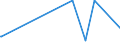 KN 58090000 /Exporte /Einheit = Preise (Euro/Tonne) /Partnerland: Kongo /Meldeland: Eur27_2020 /58090000:Gewebe aus Metallfäden und Gewebe aus Metallgarnen Oder aus Metallisierten Garnen der Pos. 5605, von der zur Bekleidung, Innenausstattung Oder zu ähnl. Zwecken Verwendeten Art, A.n.g.