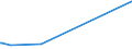 KN 58090000 /Exporte /Einheit = Preise (Euro/Tonne) /Partnerland: Dem. Rep. Kongo /Meldeland: Europäische Union /58090000:Gewebe aus Metallfäden und Gewebe aus Metallgarnen Oder aus Metallisierten Garnen der Pos. 5605, von der zur Bekleidung, Innenausstattung Oder zu ähnl. Zwecken Verwendeten Art, A.n.g.