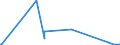 KN 58090000 /Exporte /Einheit = Preise (Euro/Tonne) /Partnerland: Madagaskar /Meldeland: Eur27_2020 /58090000:Gewebe aus Metallfäden und Gewebe aus Metallgarnen Oder aus Metallisierten Garnen der Pos. 5605, von der zur Bekleidung, Innenausstattung Oder zu ähnl. Zwecken Verwendeten Art, A.n.g.